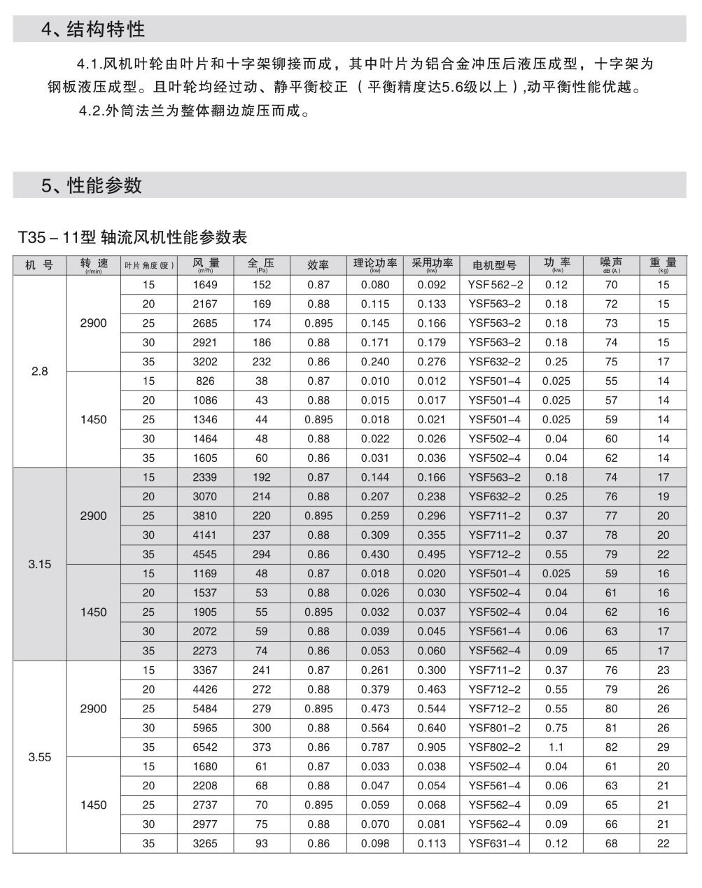 T35-11轴流通风�? onmousewheel=